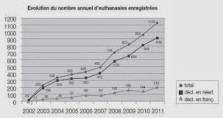 belgian_euthanasia_graph